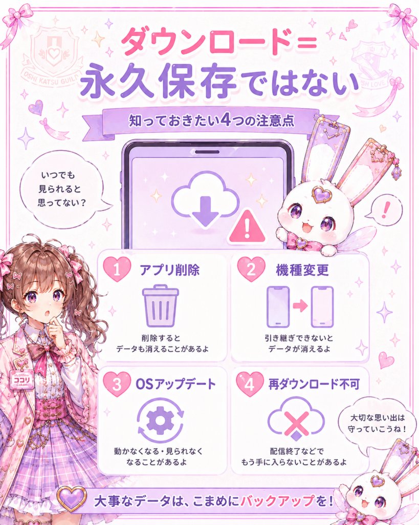 電子書籍はダウンロードしても永久保存とは限らずアプリ削除や機種変更、OS更新などに注意が必要なことを解説した図解