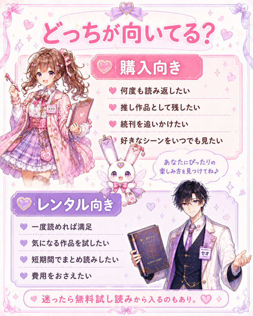 電子書籍の購入とレンタルについて読める期間や料金、読み返しやすさの違いを比較した図解