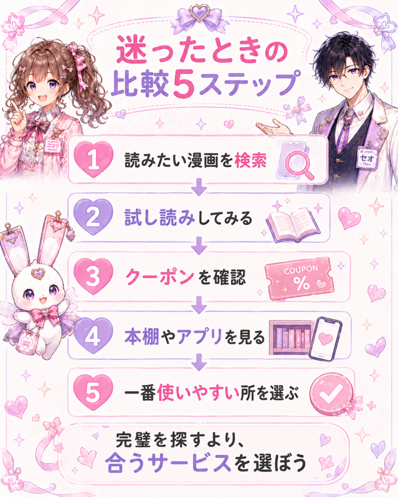 読みたい漫画の検索、試し読み、クーポン確認、本棚やアプリ確認から自分に合う電子書籍サービスを選ぶ5ステップ