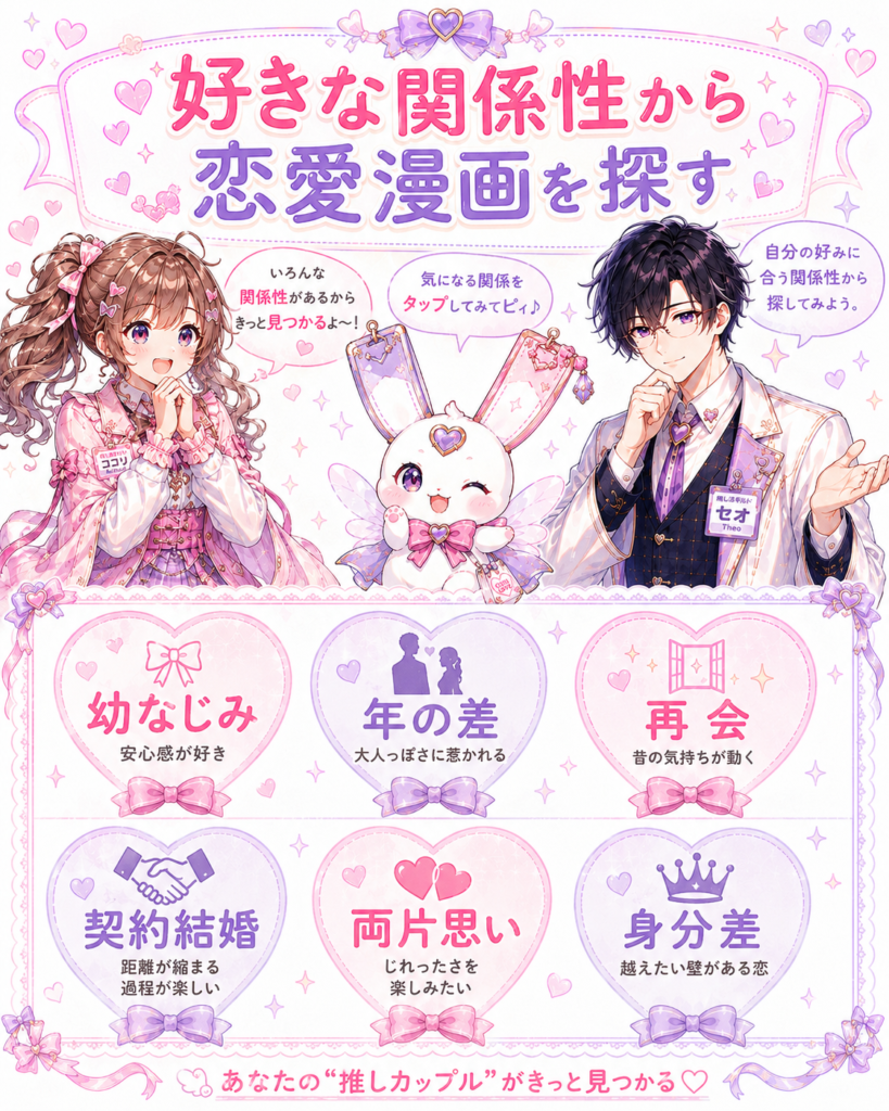 幼なじみ、年の差、再会、契約結婚、両片思い、身分差から好みの恋愛漫画を探す図解