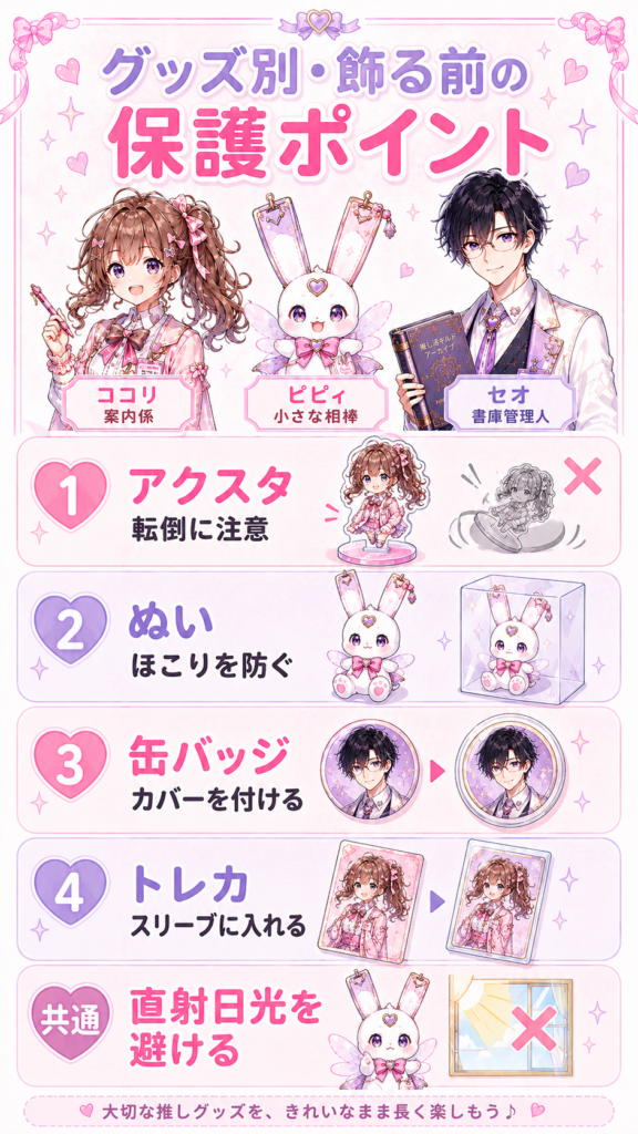 アクスタ、ぬい、缶バッジ、トレカを飾る前の保護方法と直射日光への注意点をまとめた図解